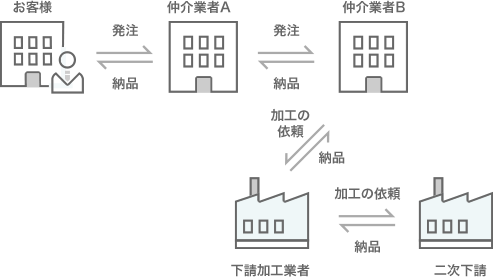 金属加工のことなら 町工場の加工屋 Com