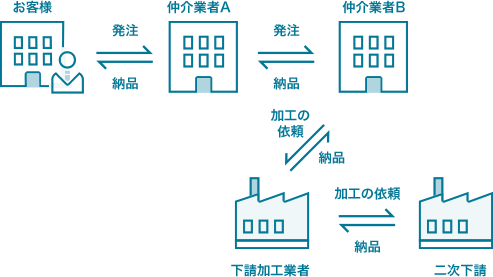 プラスチック加工のことなら 町工場の加工屋 Com